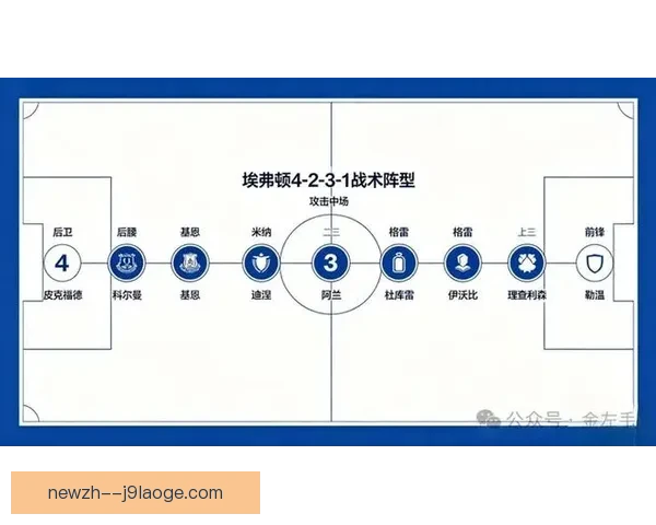本周末英超焦点战图解战术调整释放关键信号与趋势对争冠格局影响