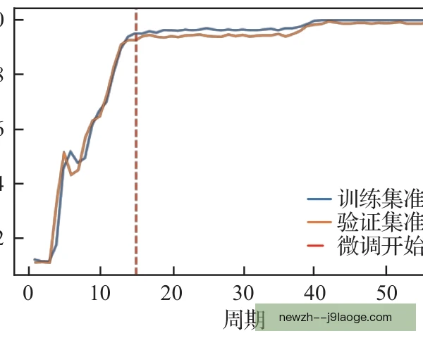 底特律活塞训练负荷监控，科学调整球员状态