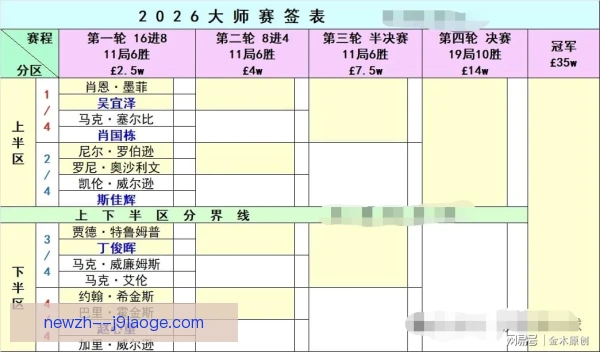 罗马大师赛东道主签位安排，公平性再受关注